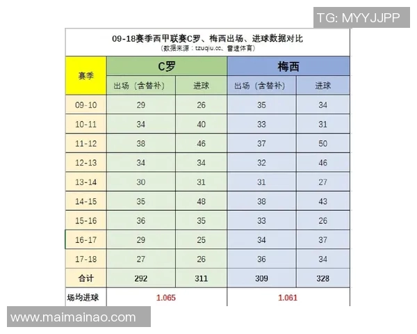 西甲联赛数据统计：西甲联赛的各种数据统计与关键数字分析