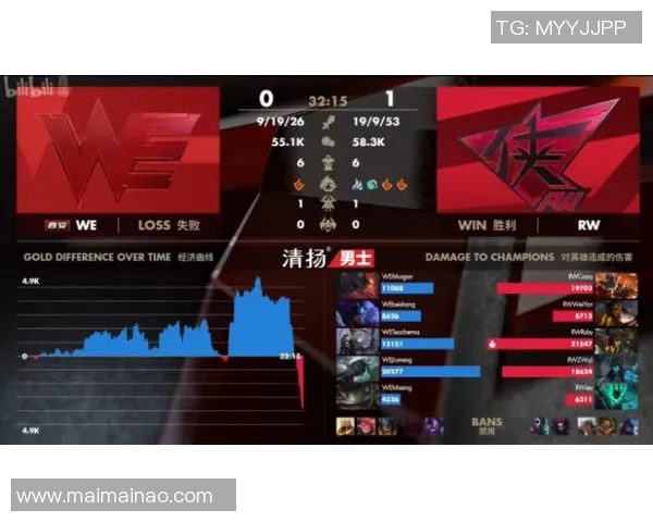 WE战队在Major赛中的团队协作表现分析与亮点评价